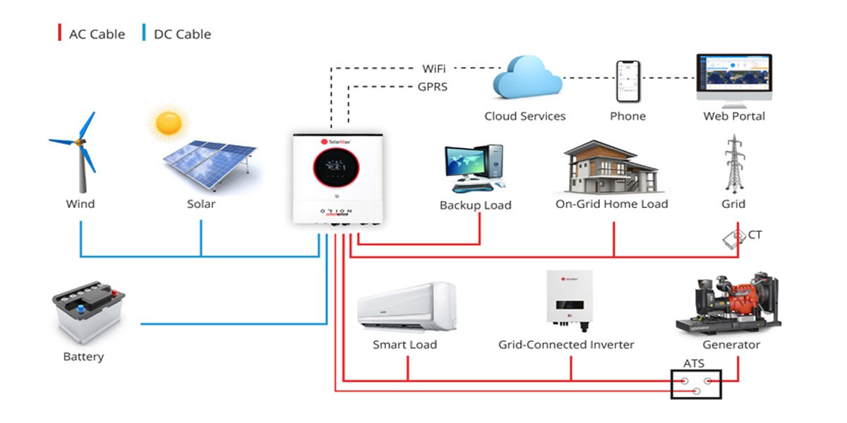 SolarMax Orion Dual PV8000 Hybrid Inverter