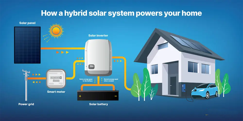 hybrid-solar-systems-pakistan