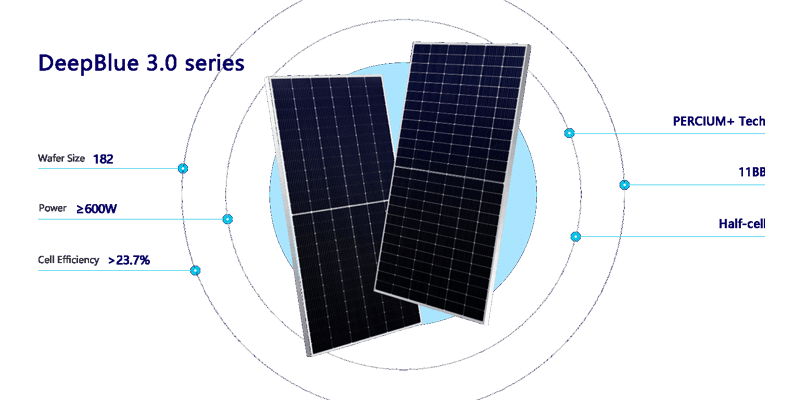 JA Solar Panels 530 Watts